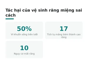 Tác hại của vệ sinh răng miệng sai cách
