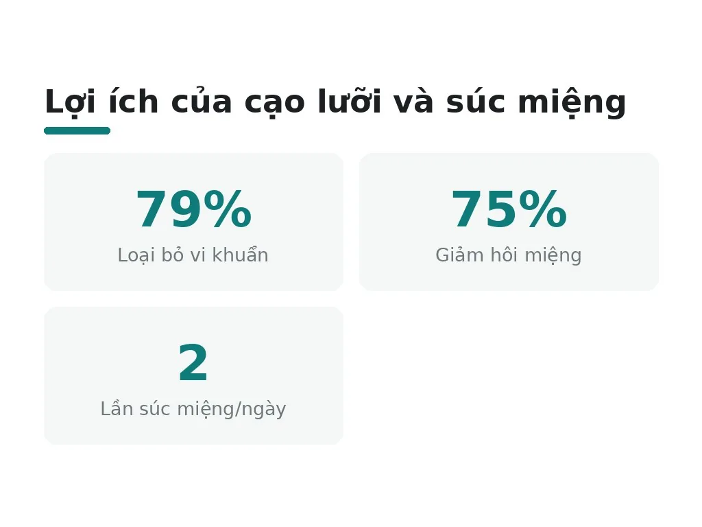 Chăm sóc toàn diện và khám định kỳ