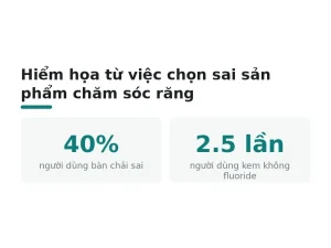 Hiểm họa từ việc chọn sai sản phẩm chăm sóc răng