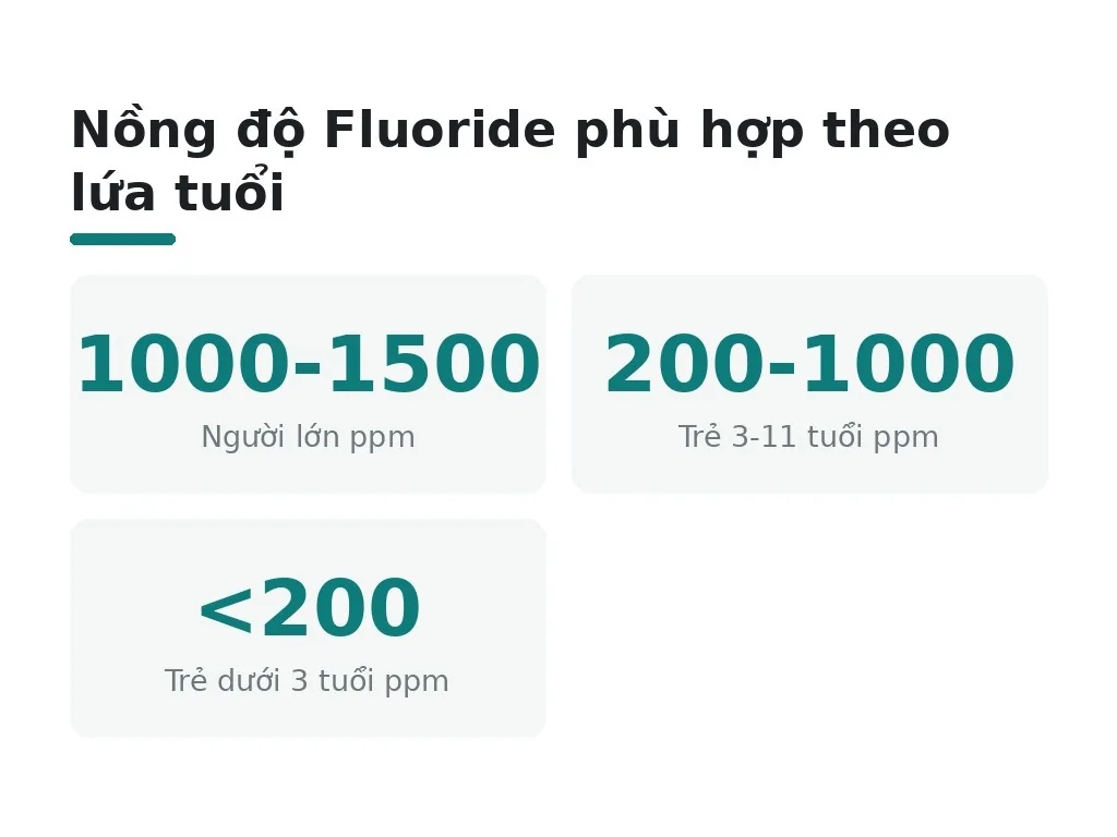 Chọn kem đánh răng theo nhu cầu cá nhân ra sao?