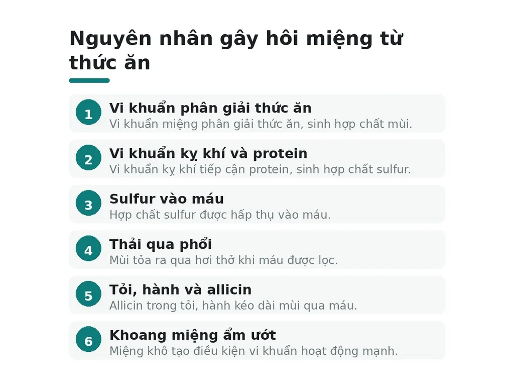 Hôi miệng do ăn uống bắt nguồn từ đâu?
