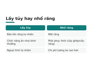 Lấy tủy hay nhổ răng