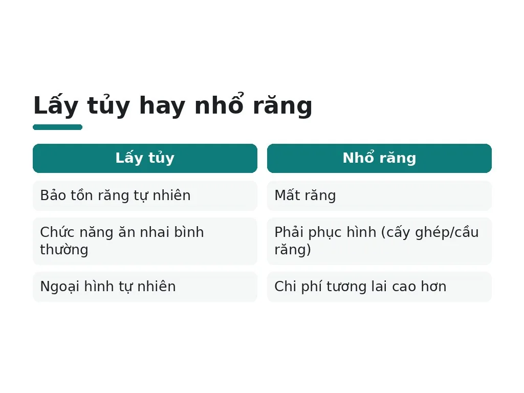Tủy viêm gây hại như thế nào mà cần điều trị