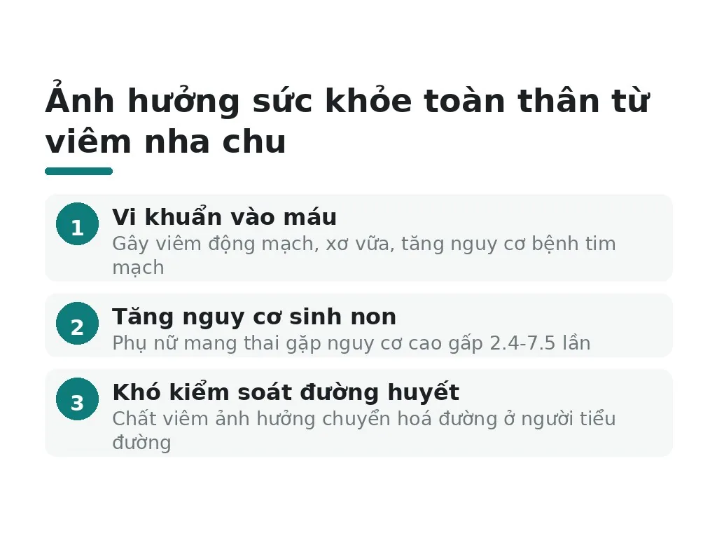 Ảnh hưởng toàn thân, tim mạch, tiểu đường, sinh non