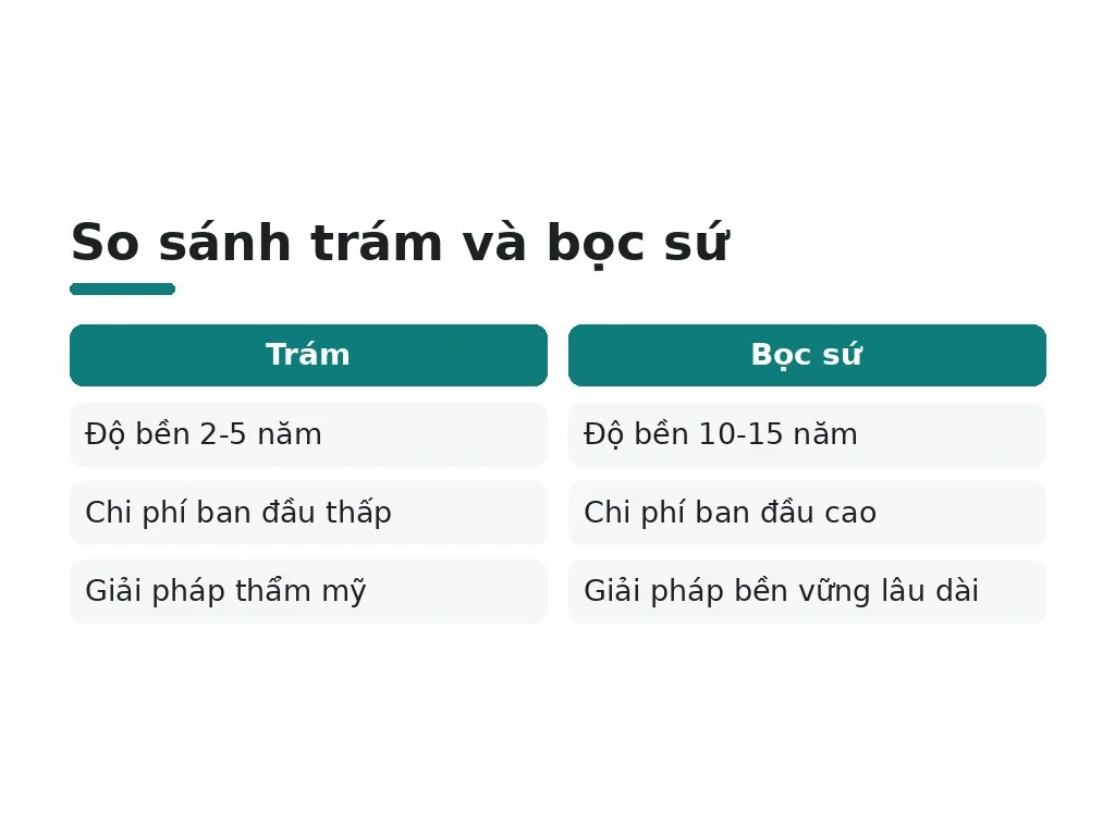 Nhầm lẫn phổ biến về lấy tủy và bọc sứ
