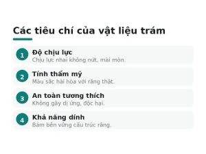 Các tiêu chí của vật liệu trám