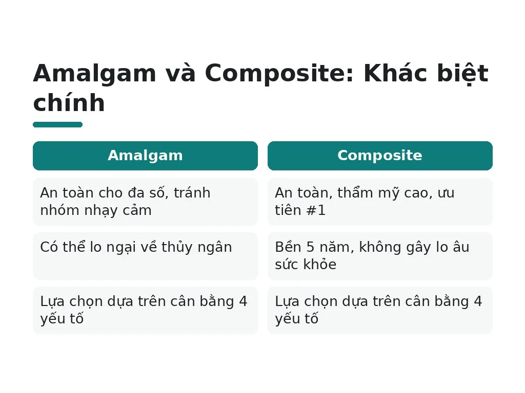 Các hiểu lầm phổ biến về vật liệu trám
