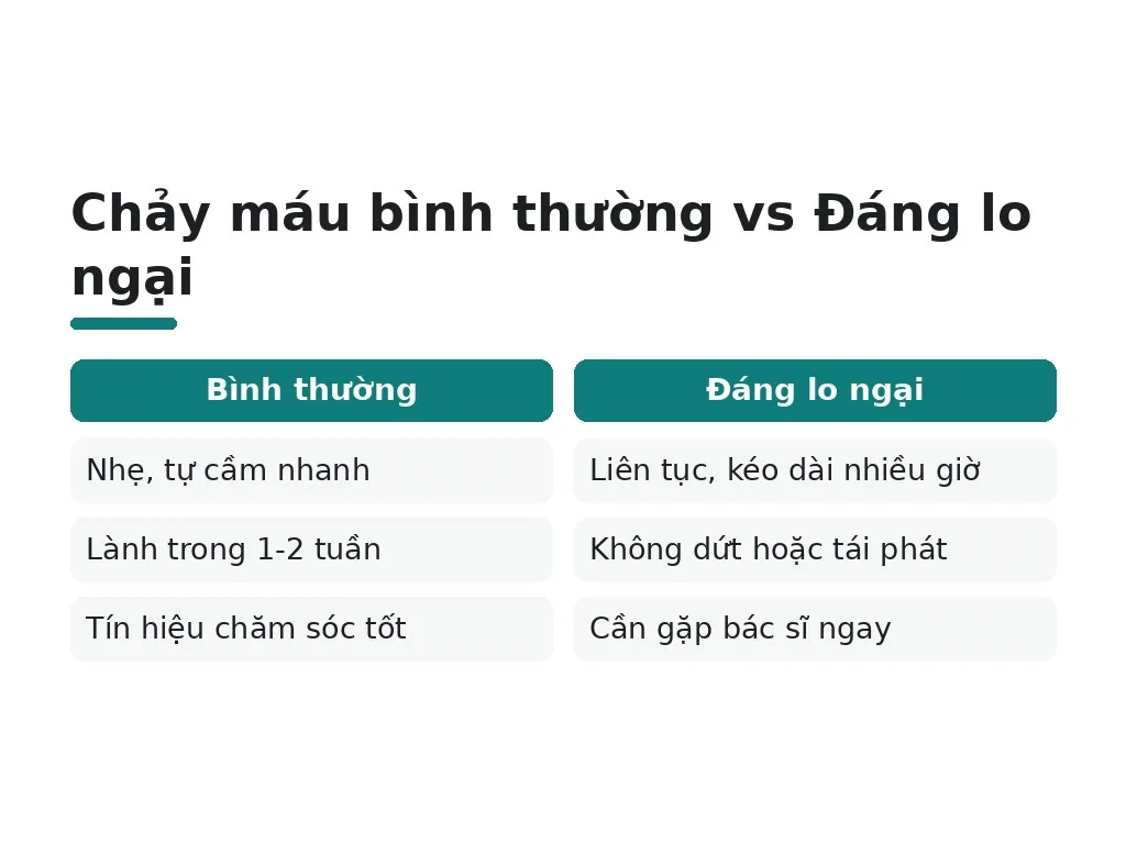 Các hiểu lầm về cạo vôi chảy máu