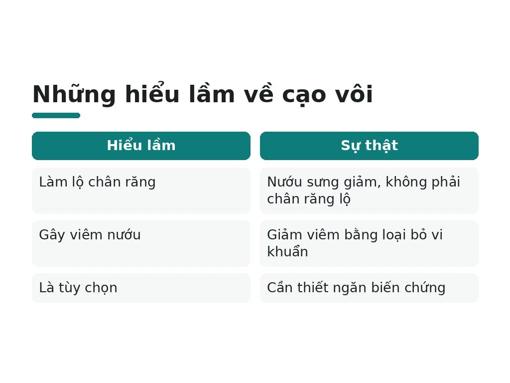 Những hiểu lầm phổ biến về cạo vôi cần loại bỏ