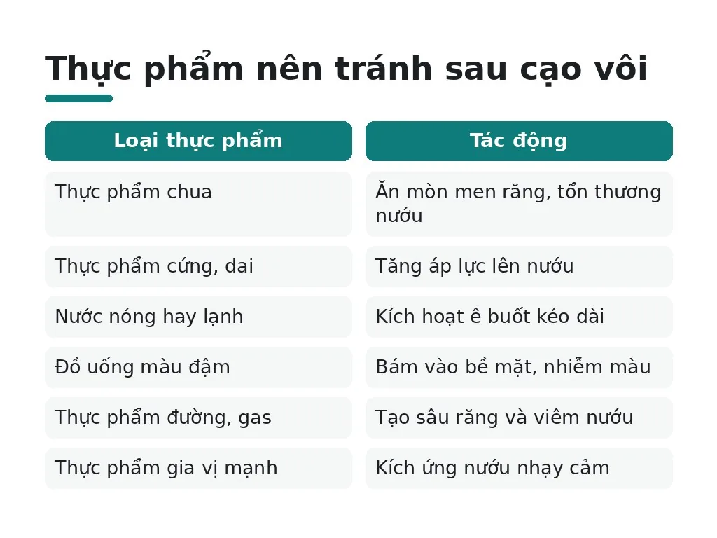 Nên tránh thực phẩm gì trong 24-48 giờ?