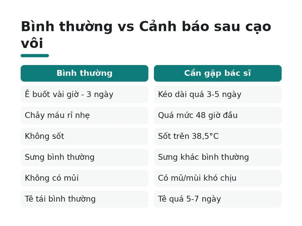 Cảnh báo YMYL: khi nào cần gặp bác sĩ?