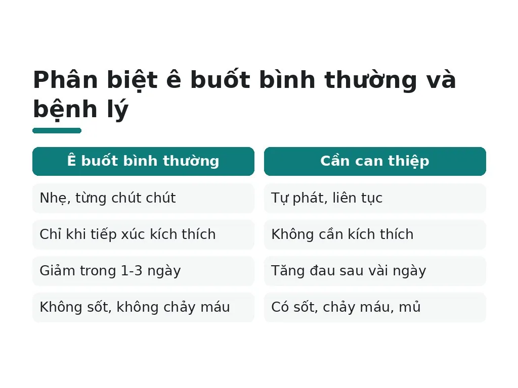 Khi nào cần lo lắng và gặp bác sĩ ngay?