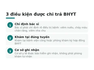 3 điều kiện được chi trả BHYT