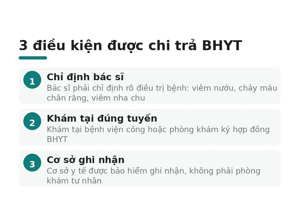 3 điều kiện được chi trả BHYT