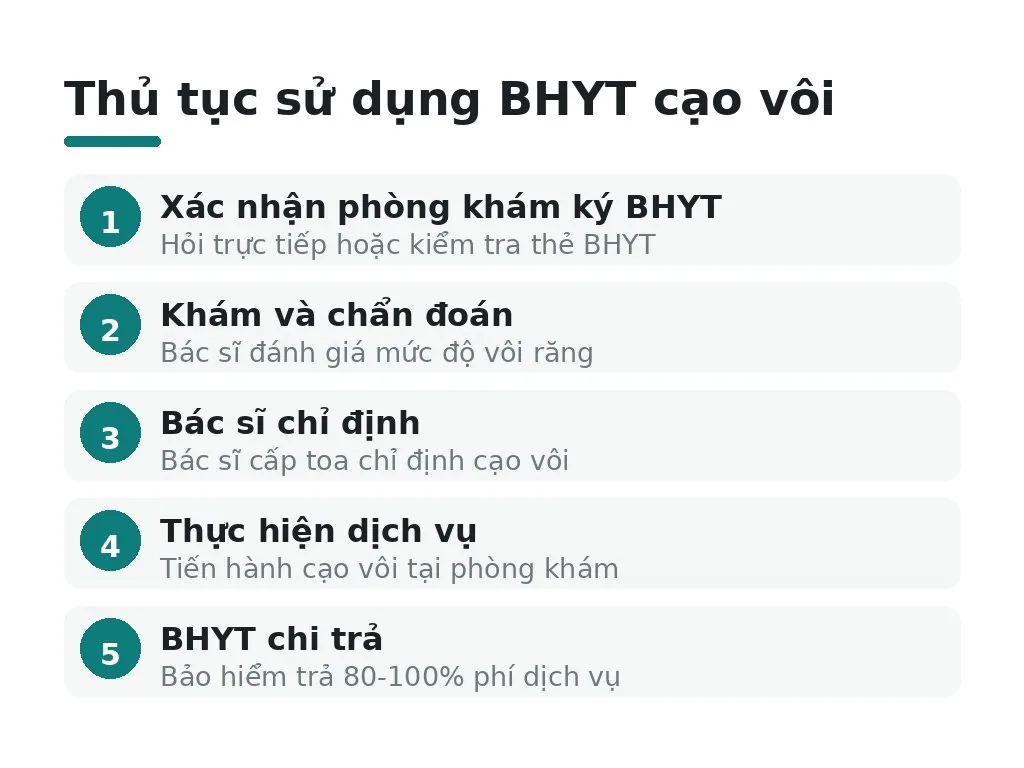 Chi phí cạo vôi bao nhiêu? Cách sử dụng bảo hiểm ra sao?