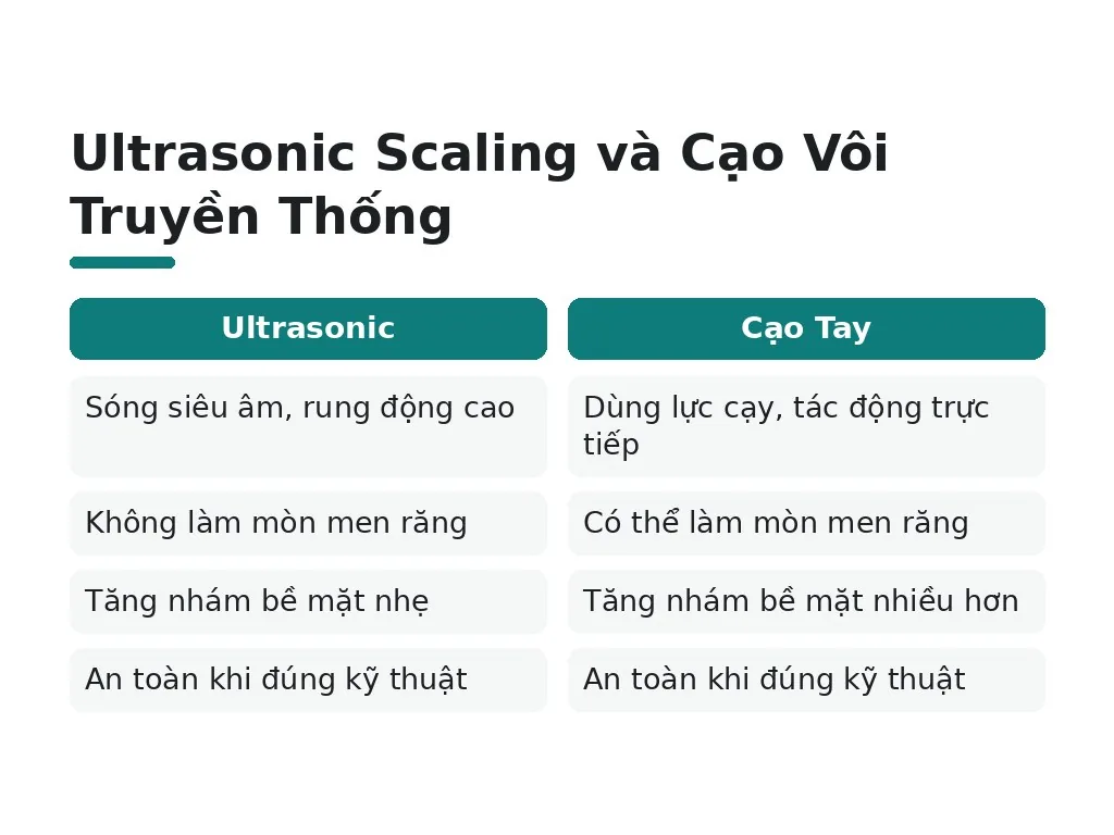 Cạo vôi có hại men răng không?