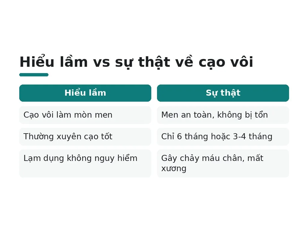 Hiểu lầm phổ biến về cạo vôi răng