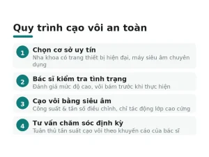 Quy trình cạo vôi an toàn
