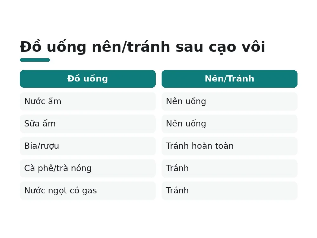 Bao lâu mới được uống bia sau cạo vôi?
