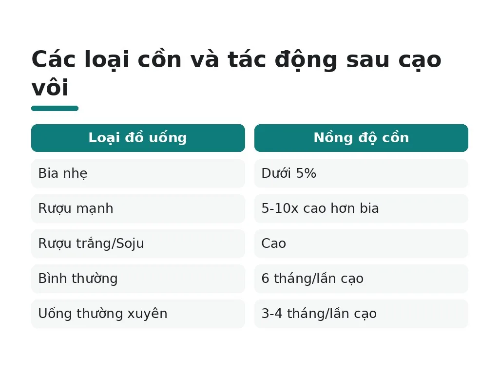Hiểu lầm phổ biến về uống bia và rượu sau cạo vôi