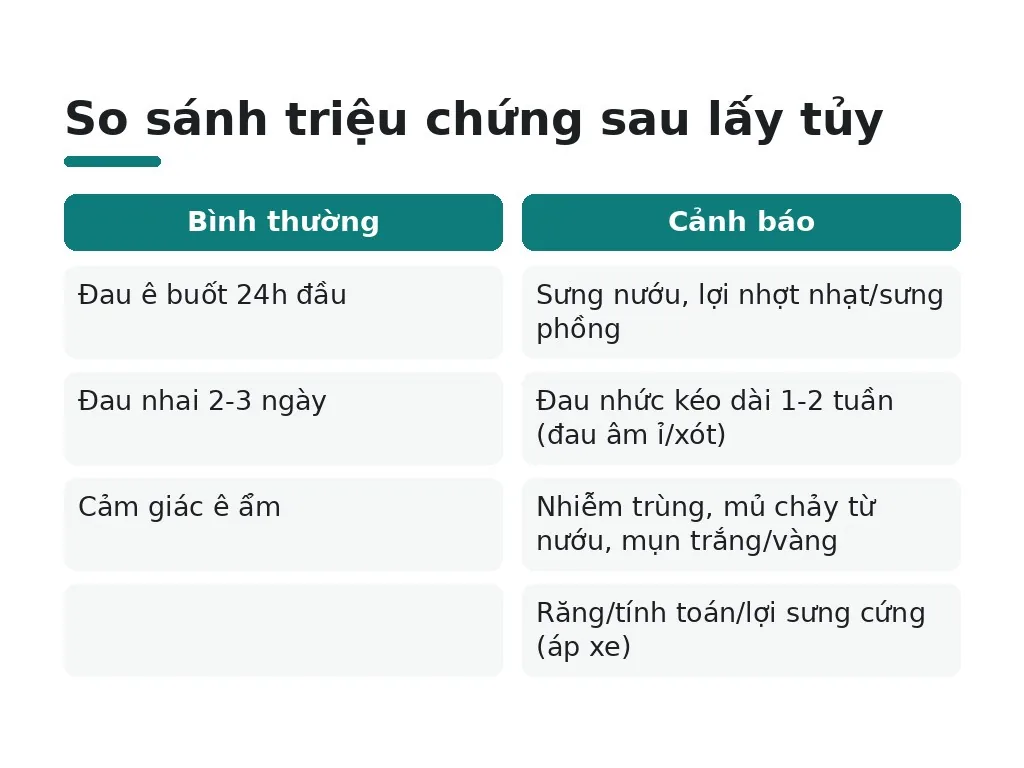Triệu chứng bình thường và dấu hiệu cảnh báo