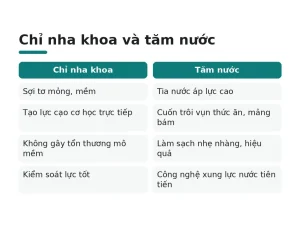 Chỉ nha khoa và tăm nước