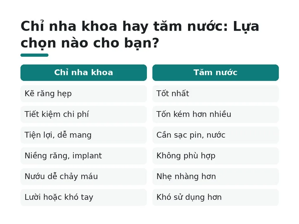 Cách chọn công cụ phù hợp