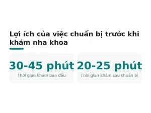 Lợi ích của việc chuẩn bị trước khi khám nha khoa