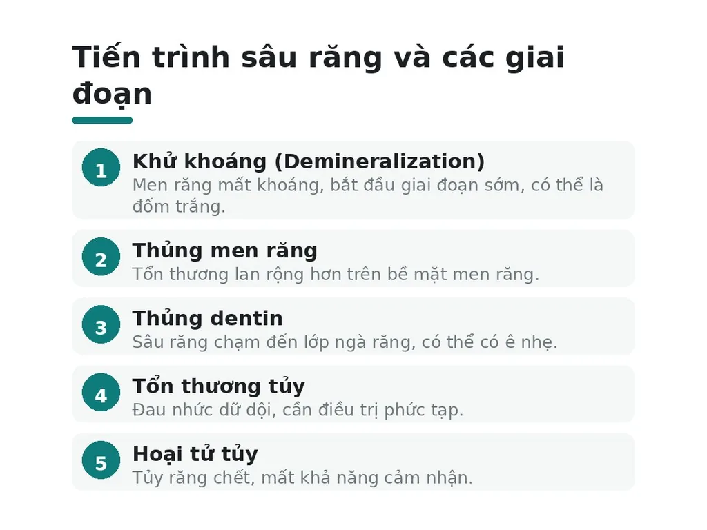 Hiểu lầm phổ biến, không phải chỉ mắc sâu khi có lỗ trên răng