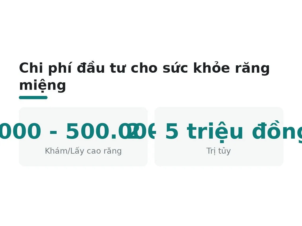 Tại sao khám răng định kỳ mỗi 6 tháng là quan trọng?