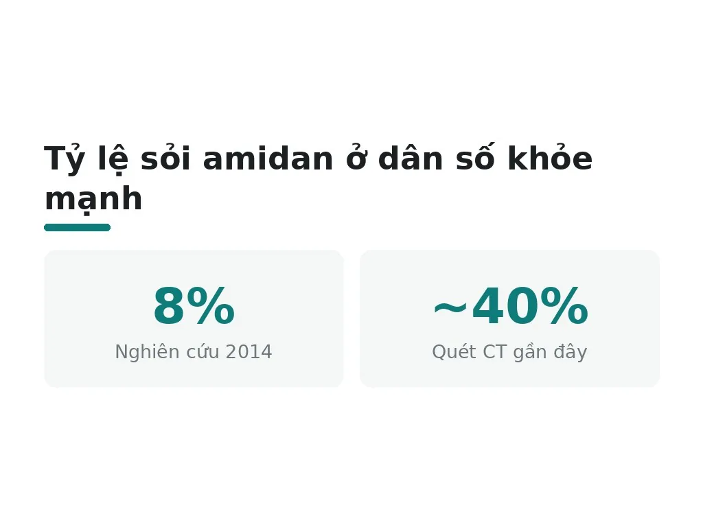 Hôi miệng dai dẳng xuất phát từ những bệnh lý nào