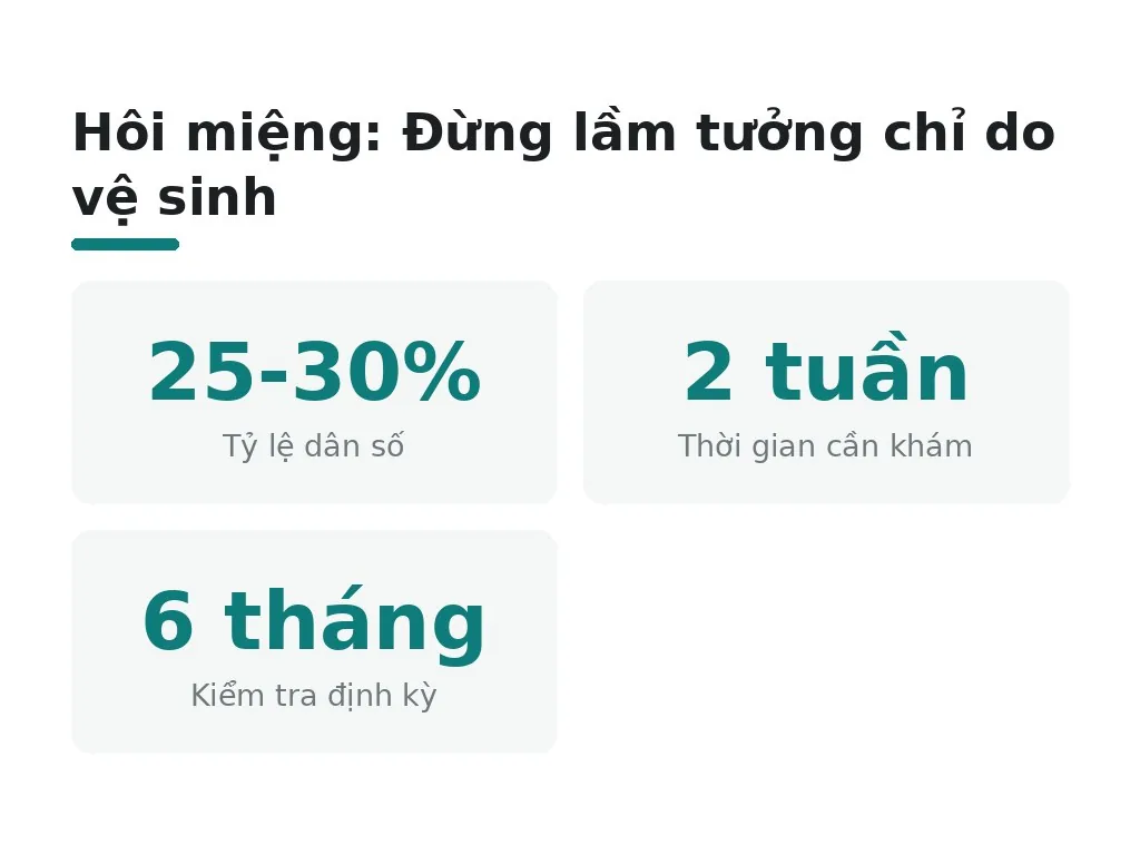 Tại sao đánh răng thường xuyên vẫn hôi miệng?