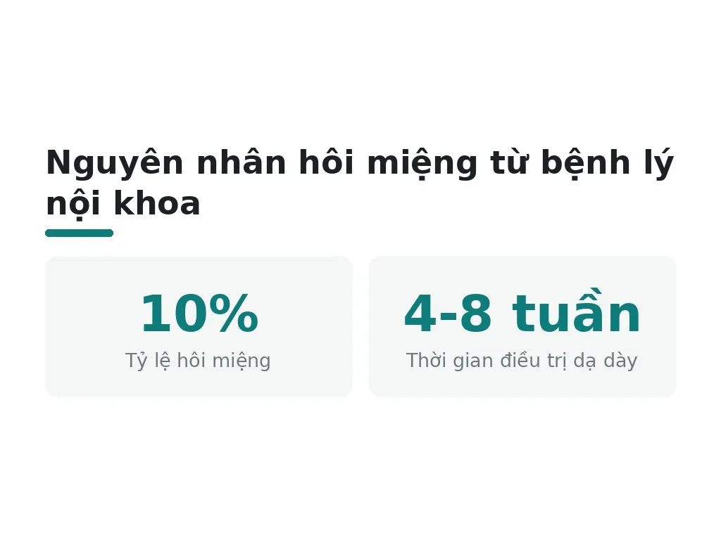 Nguyên nhân hôi miệng từ toàn thân (bệnh lý nội khoa)