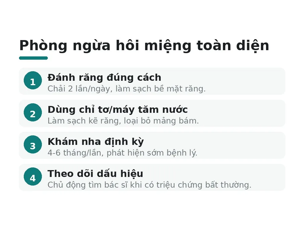 Hiểu lầm phổ biến và cách phòng ngừa hôi miệng