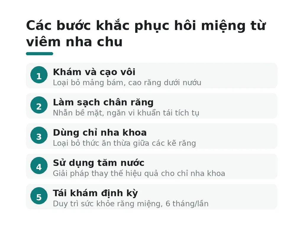 Làm sao khắc phục hôi miệng từ viêm nha chu?