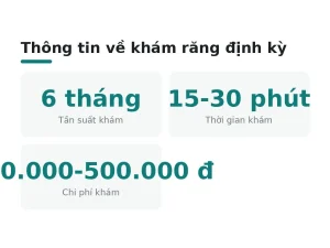 Thông tin về khám răng định kỳ