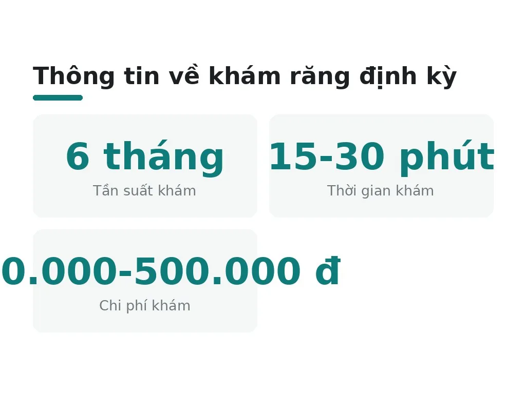 Thông tin về khám răng định kỳ