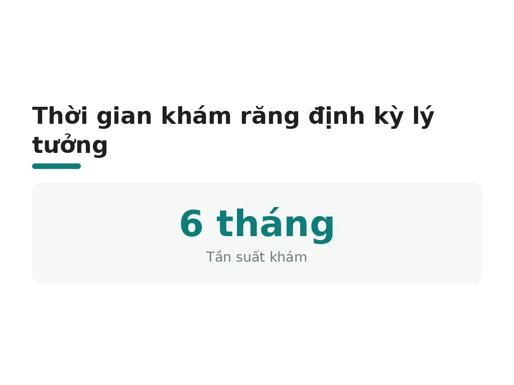 Những sai lầm phổ biến khi khám răng