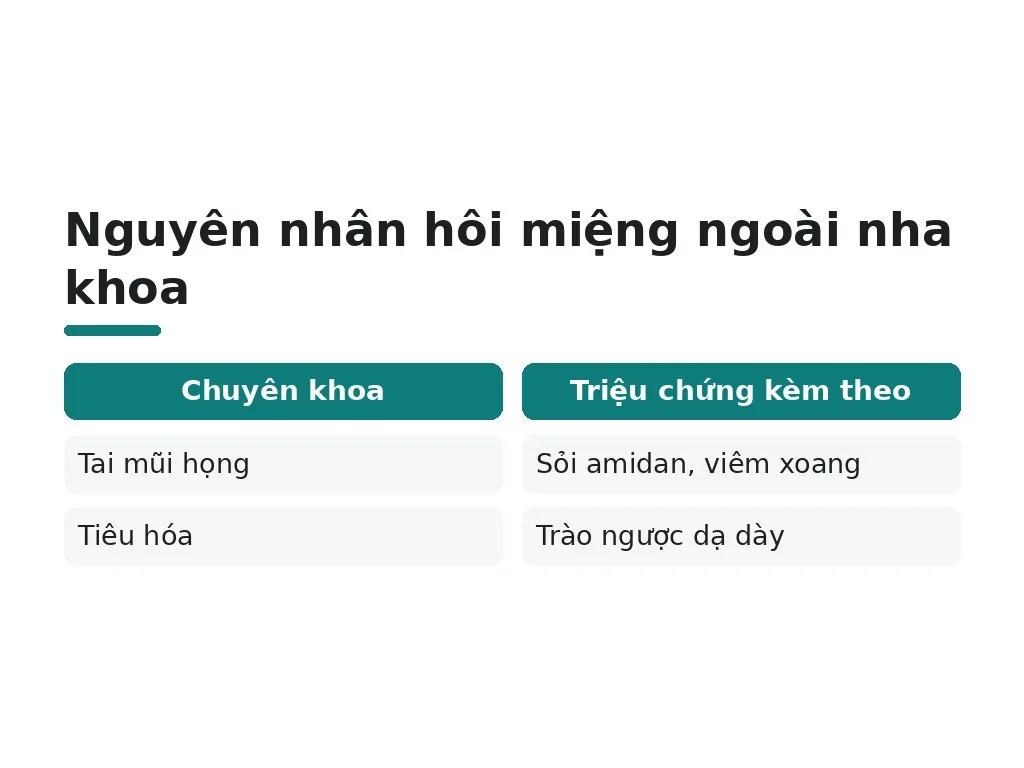 Hôi miệng từ tai mũi họng và tiêu hóa biểu hiện ra sao?