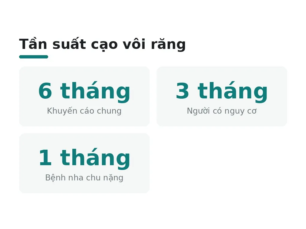 Bao lâu nên cạo vôi răng một lần