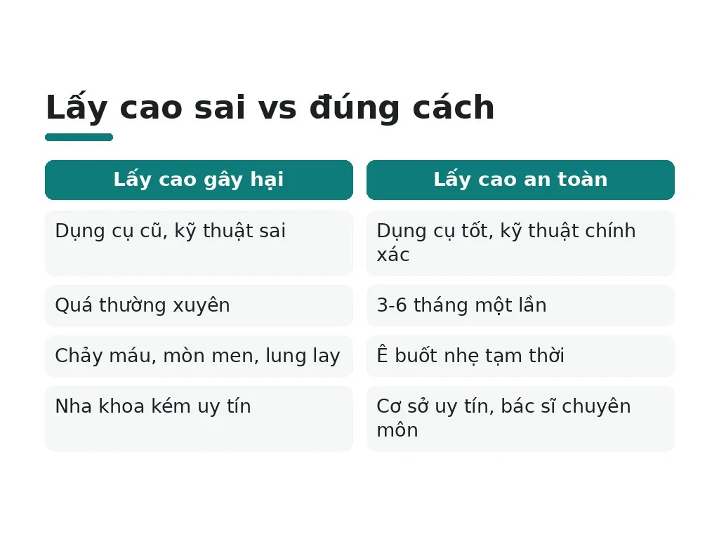 Khi nào thì lấy cao mới gây tổn thương?