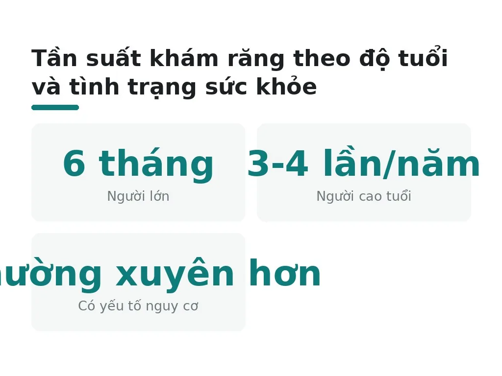 Khám răng người lớn và cao tuổi