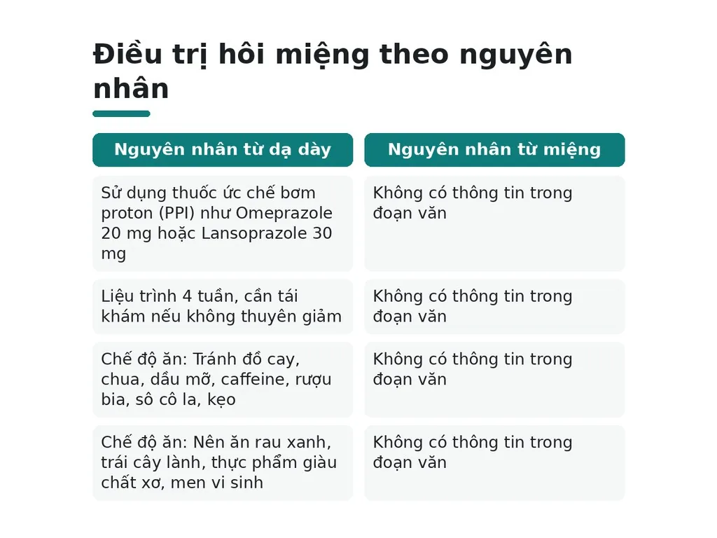 Điều trị và phòng ngừa hôi miệng theo từng loại như thế nào?