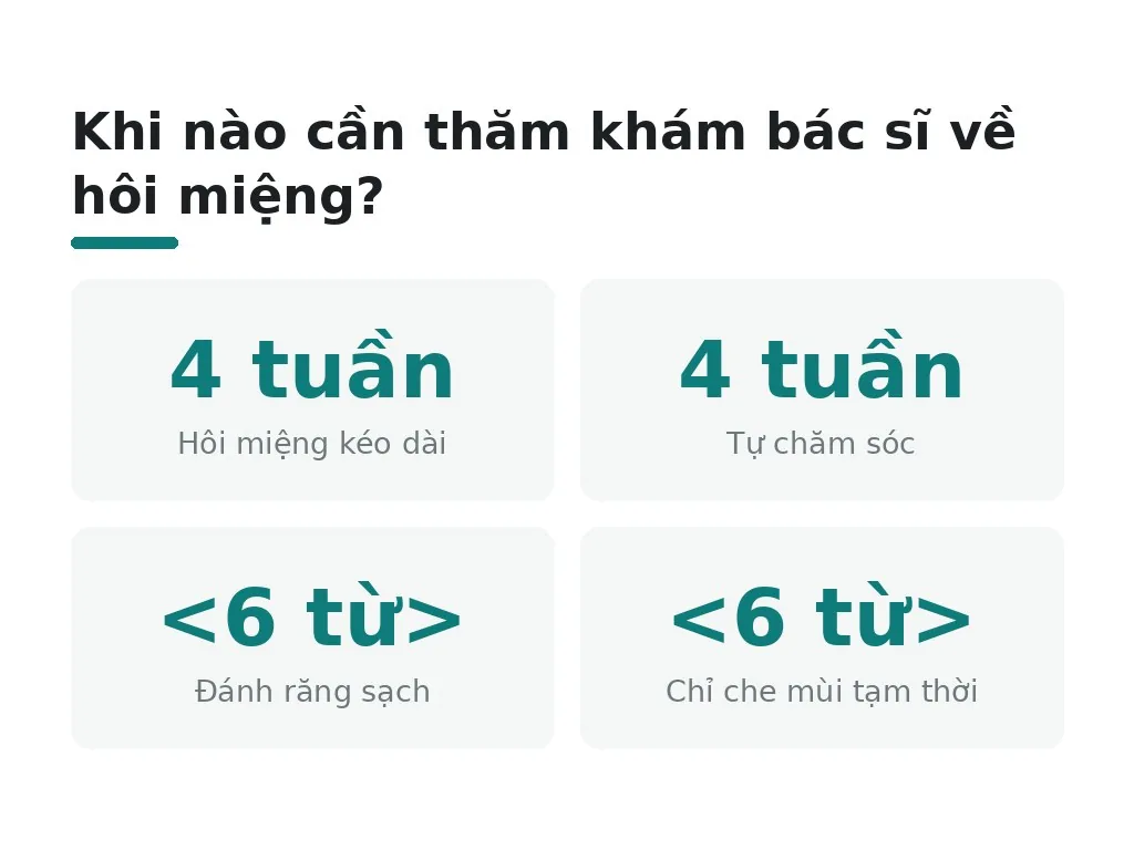 Khi nào cần thăm khám bác sĩ về hôi miệng?
