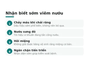 Nhận biết sớm viêm nướu