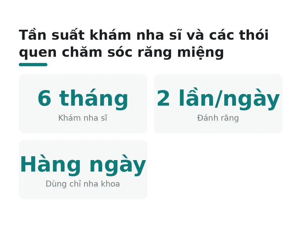 Khi nào phải khám nha sĩ, không chỉ dừng lại ở nhà?
