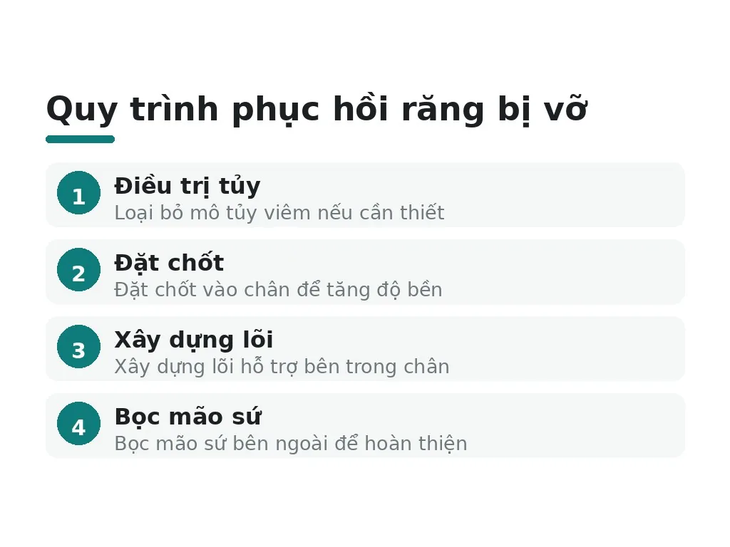 Tỷ lệ thành công và kỳ vọng sau phục hồi