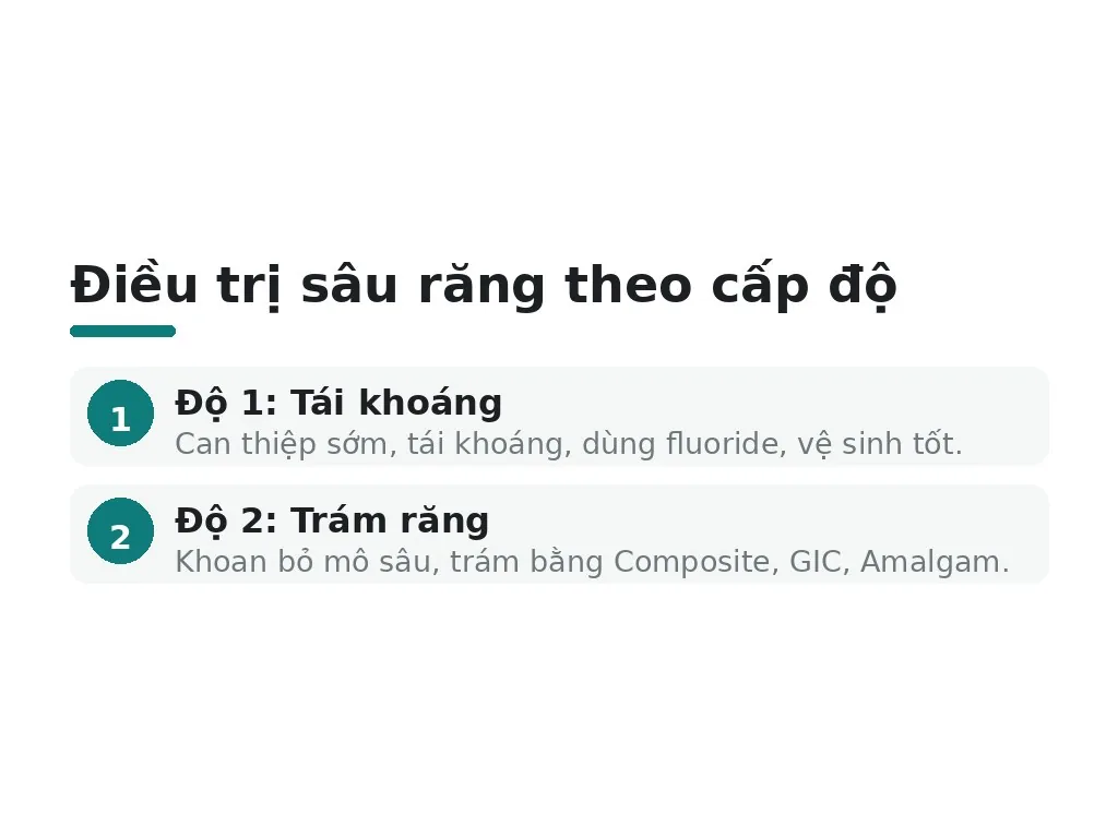 Phương pháp điều trị theo từng cấp độ