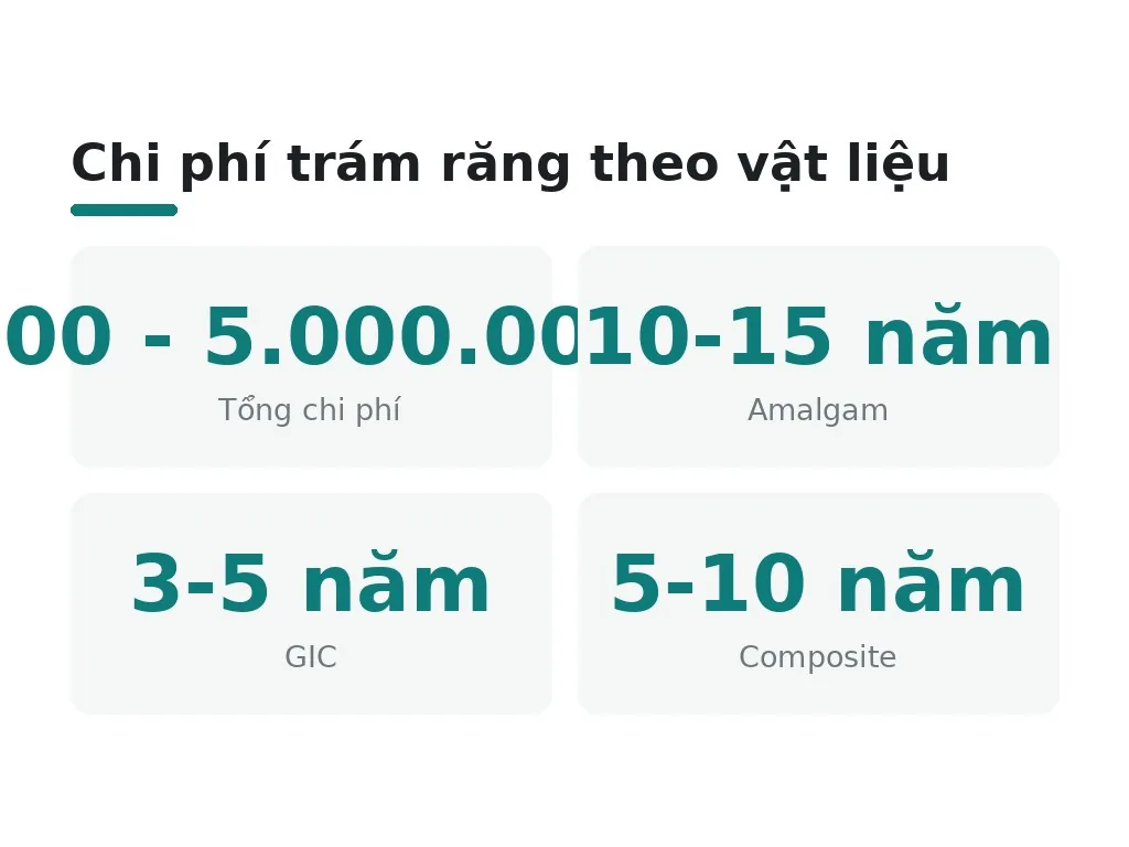 Phương pháp điều trị sâu răng hiệu quả