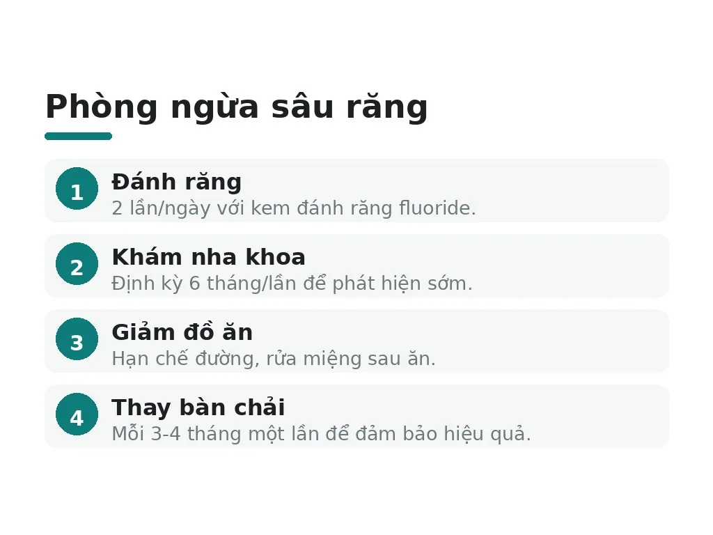Phòng ngừa sâu răng để tránh biến chứng